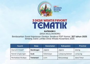 Desa Suak Juara Lomba Desa Wisata Nusantara 2025, Kategori ll Tematik Maju Mandiri
