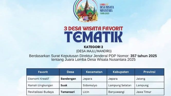 Desa Suak Juara Lomba Desa Wisata Nusantara 2025, Kategori ll Tematik Maju Mandiri